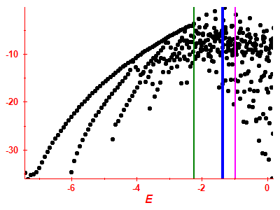 Strength function log